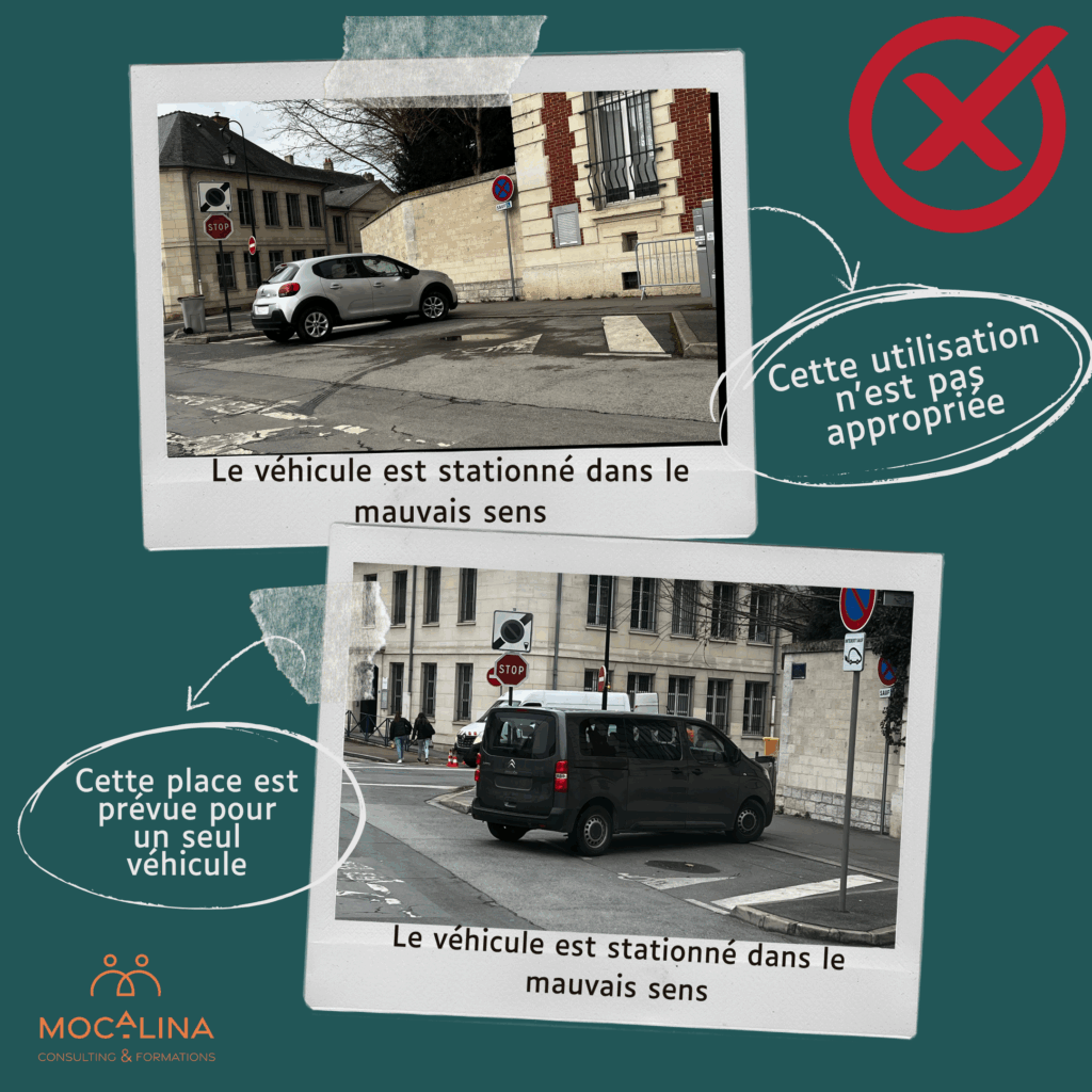 Deux photographies. Elles montrent toutes les deux des véhicule qui se sont stationnées dans le mauvais sans. La place est conçue pour un stationnement en parallèle de la route, alors qu'ici elles sont stationnée perpendiculairement, en épis. En dessous de chacune des photographies est indiqué : "Le véhicule est stationné dans le mauvais sens". Dans une bulle à côté, on peut lire : "Cette utilisation n’est pas appropriée". La bulle juxtaposée à l'image du bas indique "Cette place est prévue pour un seul véhicule". Le logo de Mocalina, consulting et formations est en bas à gauche. Une croix entourée d'un cercle est mis en haut à droit pour signifier l'utilisation non conforme des places.