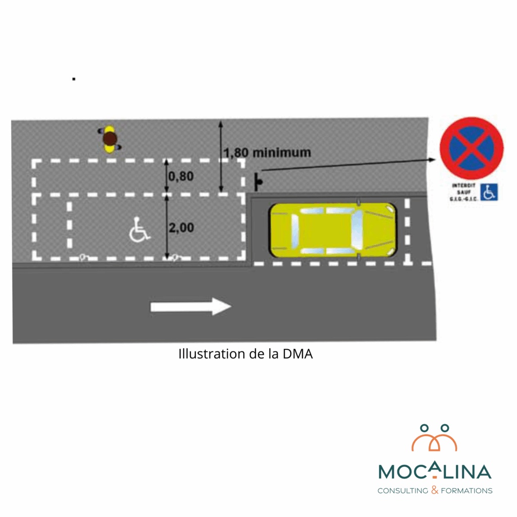 Schéma d'une place de stationnement PMR